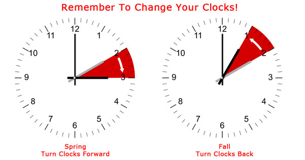 United States change clocks for daylight saving time